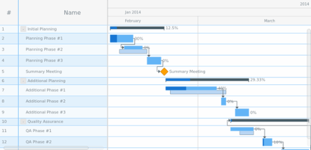 Styling Data Grid created by AnyChart Team