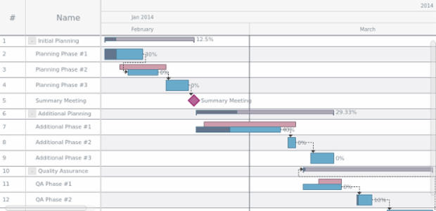 Styling Timeline created by AnyChart Team