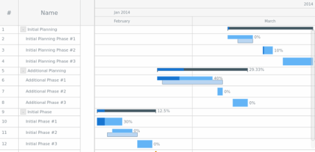 Gantt Tree From XML created by AnyChart Team