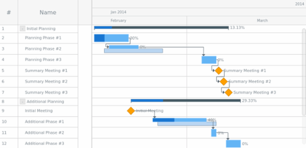 Hierarchical Data created by AnyChart Team
