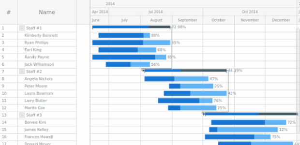 Table Data created by AnyChart Team