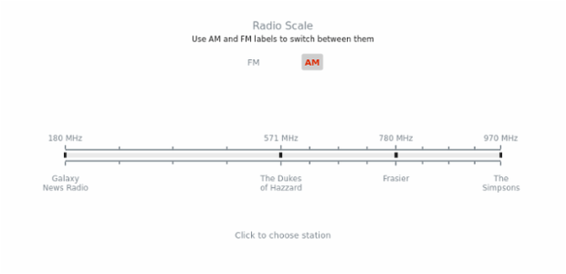 Radio Scale created by AnyChart Team, A chart simulating the radio scale with FM and AM stations, that looks like a bar-tuner with several stations marked and two buttons to switch FM to AM.