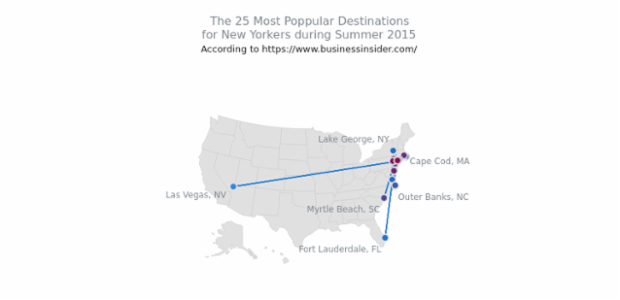 25 Most Popular Summer Destinations for New Yorkers created by AnyChart Team