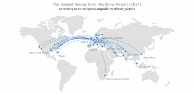 Busiest Routes From Heathrow Airport created by AnyChart Team