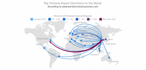 Top Chinese Exports to the World created by AnyChart Team