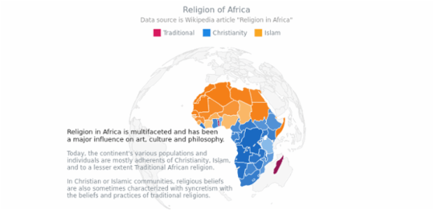 Religion in Africa with Orthografic Projection created by AnyChart Team