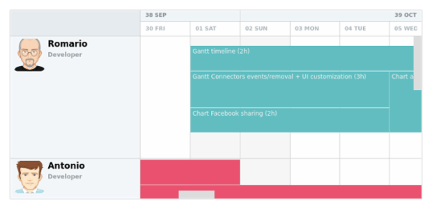 Development Team Plan (Time Tracking On) created by AnyChart Team
