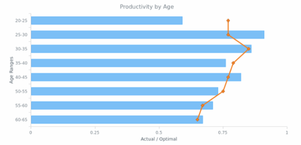 Combination of Bar and Vertical Line Chart created by AnyChart Team