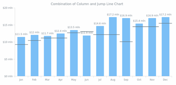 Combination of Column and Jump Line Chart created by AnyChart Team, A combination of a Column Chart with a Jump Line Chart shows the difference between the planned revenue volume and the actual one.