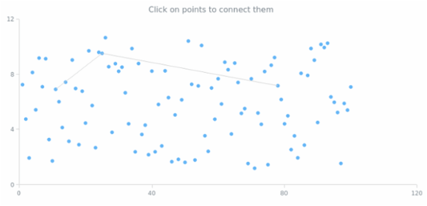 Points Operations created by AnyChart Team, An interactive Marker Chart where markers can be connected with each other by clicking at them. This function might be useful if you need to create a graph on a chart.