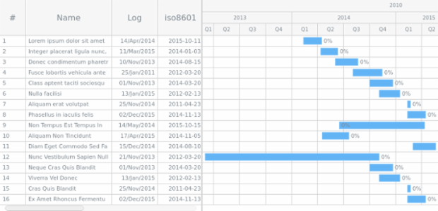 Column Formatting Presets created by AnyChart Team