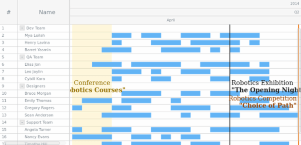 Event Markers created by AnyChart Team