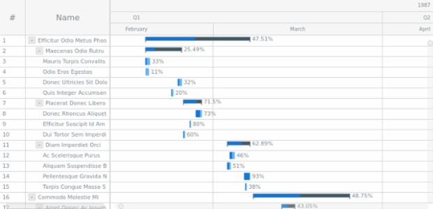 Large Amount of Data (10k points) created by AnyChart Team