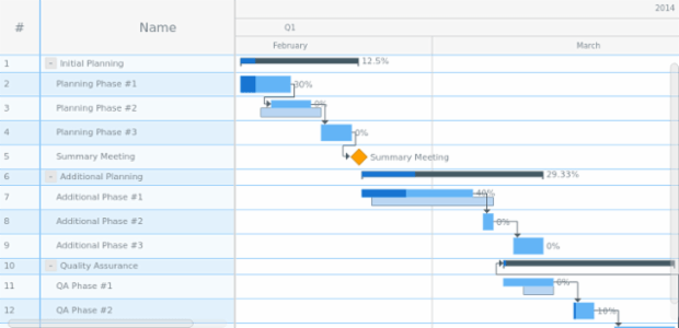 Styling Data Grid created by AnyChart Team