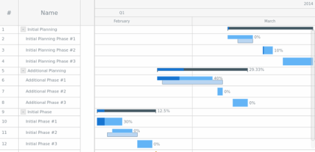 Gantt Tree From XML created by AnyChart Team