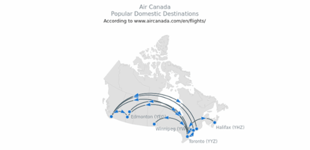 Air Canada Popular Destinations created by AnyChart Team