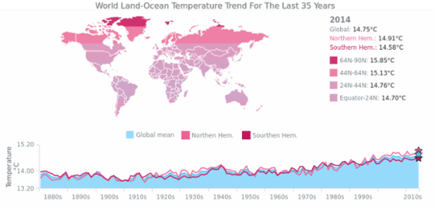 World Temperature created by AnyChart Team