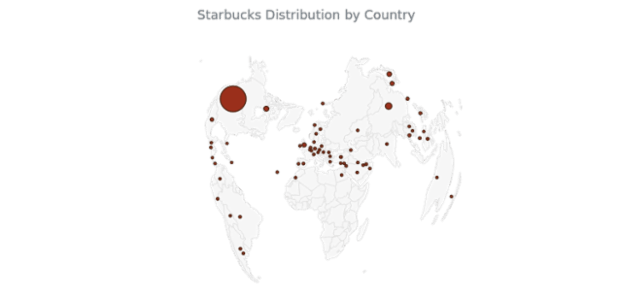 Bubble Map with Bonne Projection created by AnyChart Team