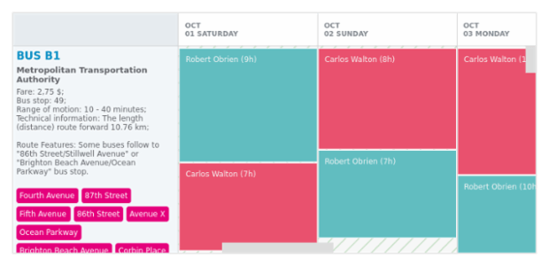 Bus Schedule created by AnyChart Team, Daily bus schedule sample.