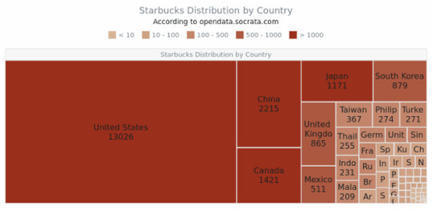 Starbucks by Country created by AnyChart Team, A Tree Map Chart demonstrating the number of Starbucks by countries. A Color Range and Color Scale are used for dividing the countries into the groups according to the number of these coffeehouses.