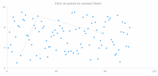 Points Operations created by AnyChart Team, An interactive Marker Chart where markers can be connected with each other by clicking at them. This function might be useful if you need to create a graph on a chart.
