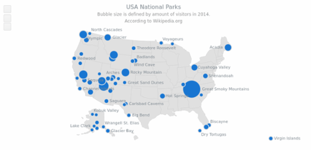 USA National Parks created by AnyChart Team