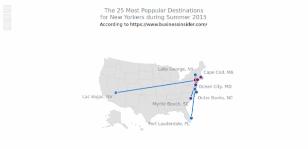 25 Most Popular Summer Destinations for New Yorkers created by AnyChart Team