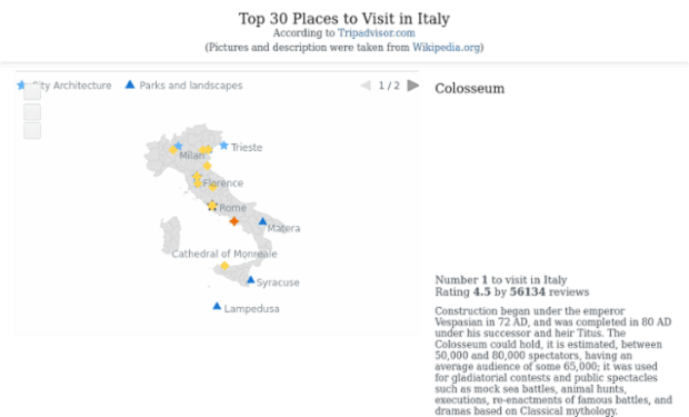Top 30 Places to Visit in Italy created by AnyChart Team