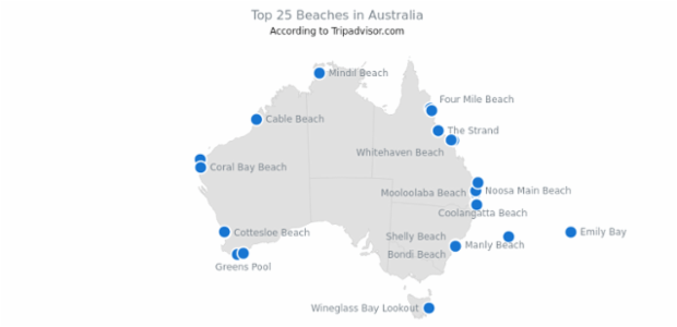 Top 25 Beaches in Australia created by AnyChart Team