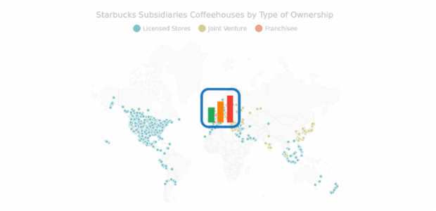 Starbucks Coffeehouses with Mercator Projection created by AnyChart Team