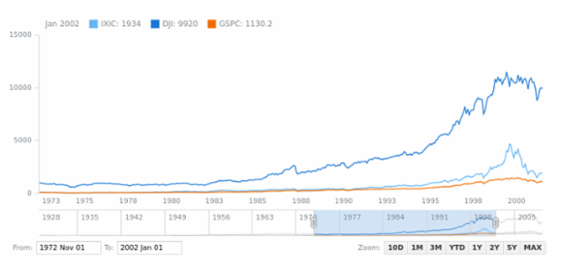 Using Large Amout of Data (around 50,000 points) created by AnyChart Team