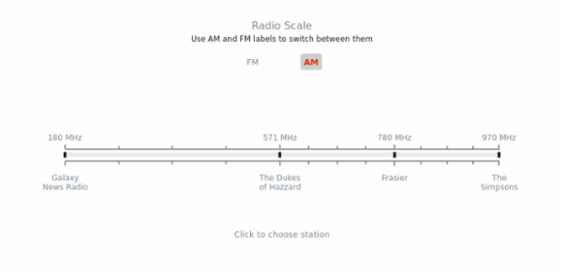 anychart gauge data streaming