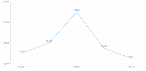 BCT Line Chart 01 created by anonymous