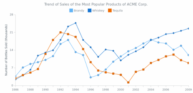 Line Chart with X Scale Continuous Mode created by anonymous