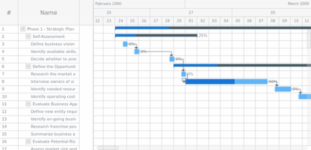 Export chart created by anonymous