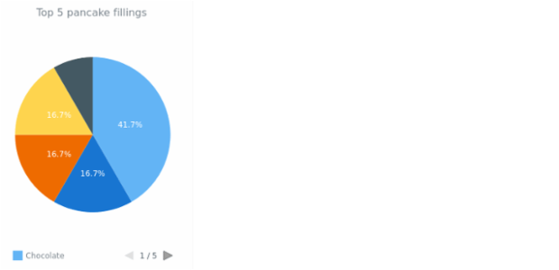 quick start pie created by anonymous