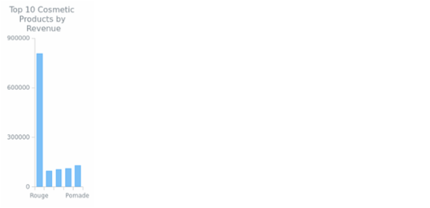 Column Chart created by anonymous, AnyChart - JavaScript Charts designed to be embedded and integrated