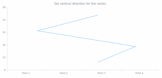 anychart.core.cartesian.series.Base.isVertical set created by anonymous