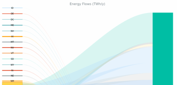 Energy Flow Chart created by anonymous
