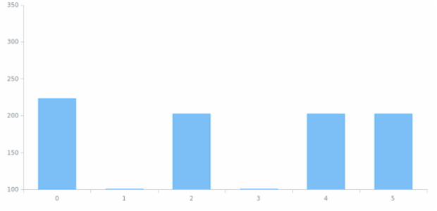 WD Data from JSON 02 created by anonymous
