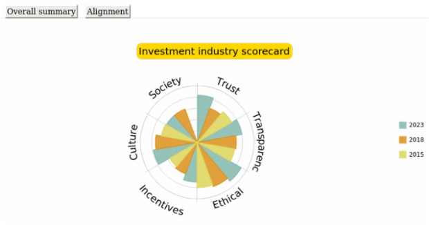 quick start pie created by anonymous