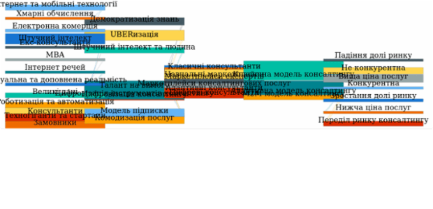 Sankey Diagram created by anonymous, A Sankey diagram visualizes flows (of any kind) and their quantities in proportion to one another. It represents nodes connected with one another by lines or arrows (the bigger the quantity, the wider the line). Sankey Diagrams are widely used in science, especially in physics.