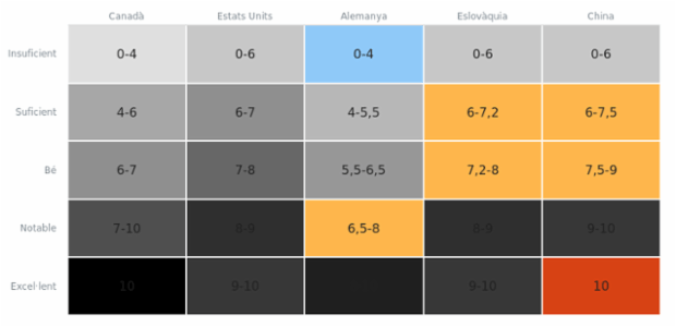 Heatmap created by anonymous, A heat map (or heatmap) is a graphical representation of data where the individual values contained in a two-dimensional matrix are represented as different colors. Heat maps are used to show frequently scanned areas of a Web page, levels of expression of many genes across a number of comparable samples, hierarchical partitioning of data, density functions visualizations. There are many different color schemes that depend on the application area.