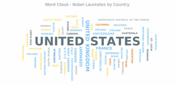 New chart created by anonymous