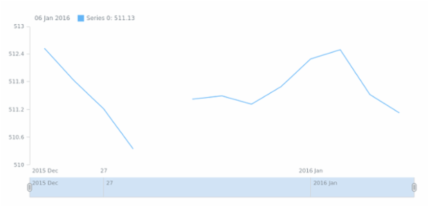 STOCK Basic Sample created by anonymous