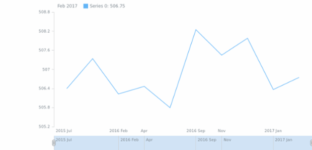 Crosshair rounding created by anonymous