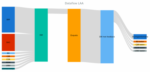 BCT Sankey Diagram 01 created by anonymous