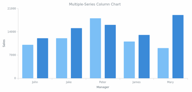 DB Stage 01 created by anonymous