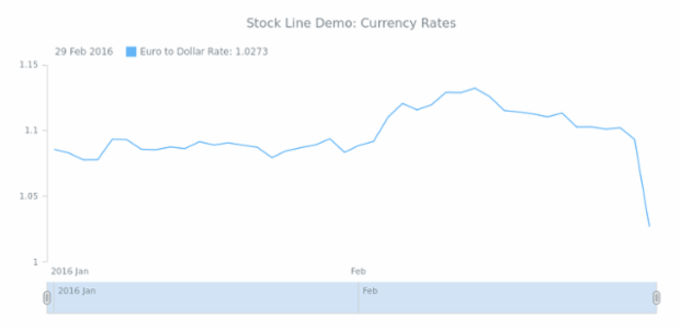 STOCK Line 01 created by anonymous