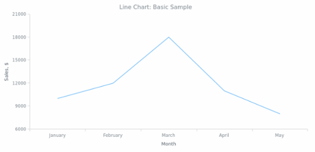BCT Line Chart 01 created by anonymous